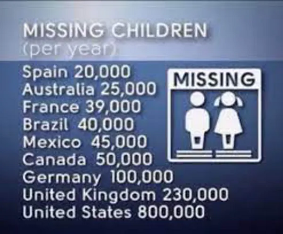 A QAnon meme about missing children.