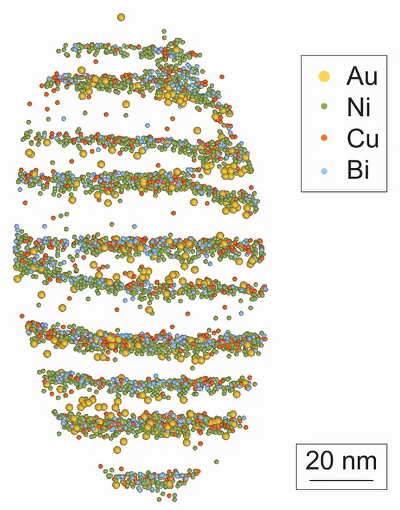 Gold (Au) atoms hiding within a pyrite crystal, alongside other imperfections including nickel, copper and bismuth. Scale bar indicates 20 nanometres.