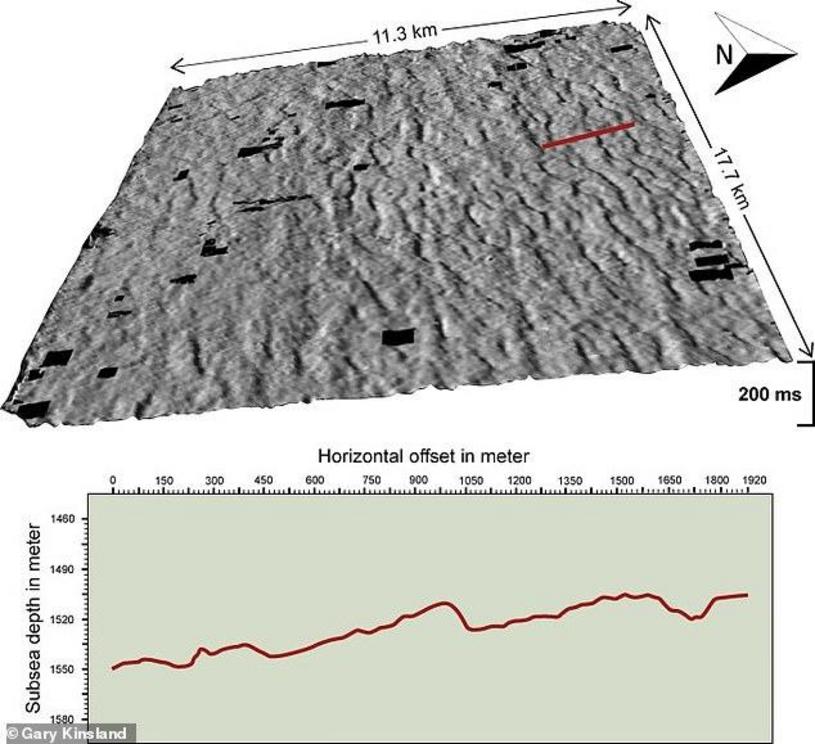 Dinosaur Killing Asteroid Generated A Giant Tsunami Nearly One Mile High Nexus Newsfeed 4805