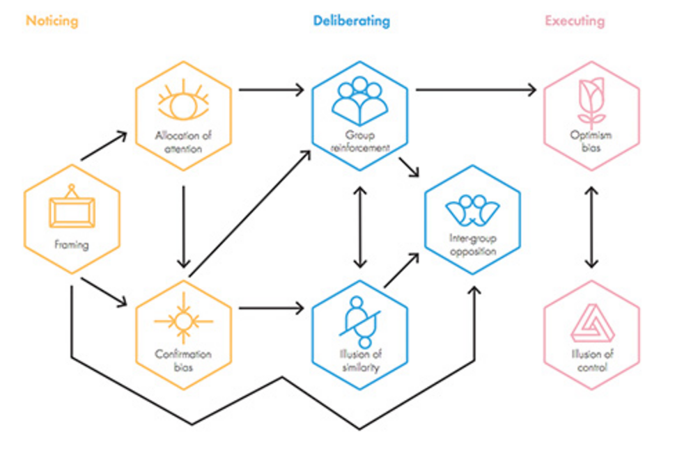 Flow chart by the UK’s Behavioural Insights Team. Nudge Units have appeared in dozens of countries across the world including Australia.