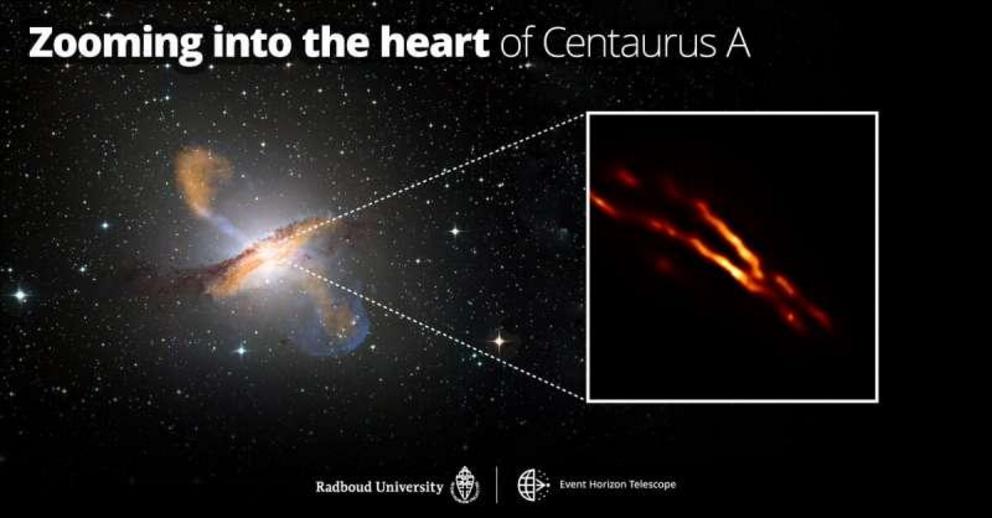 Right: highest resolution image of Centaurus A obtained with the Event Horizon Telescope. Left: color composite image of the entire galaxy.