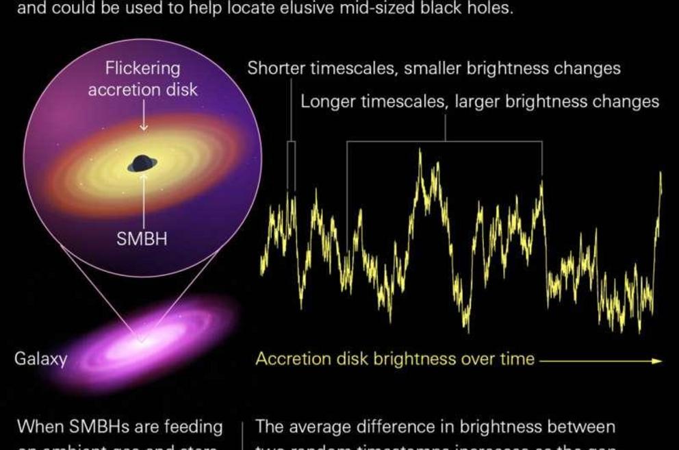 Explainer diagram - When Black Holes Line Up