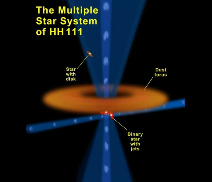 Objects in the star system.