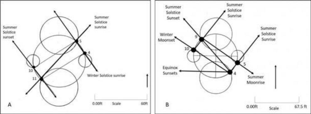 Figure 9. The Station Stones rectangle at (a) Nine Stanes RSC (b) Loanhead of Daviot RSC.