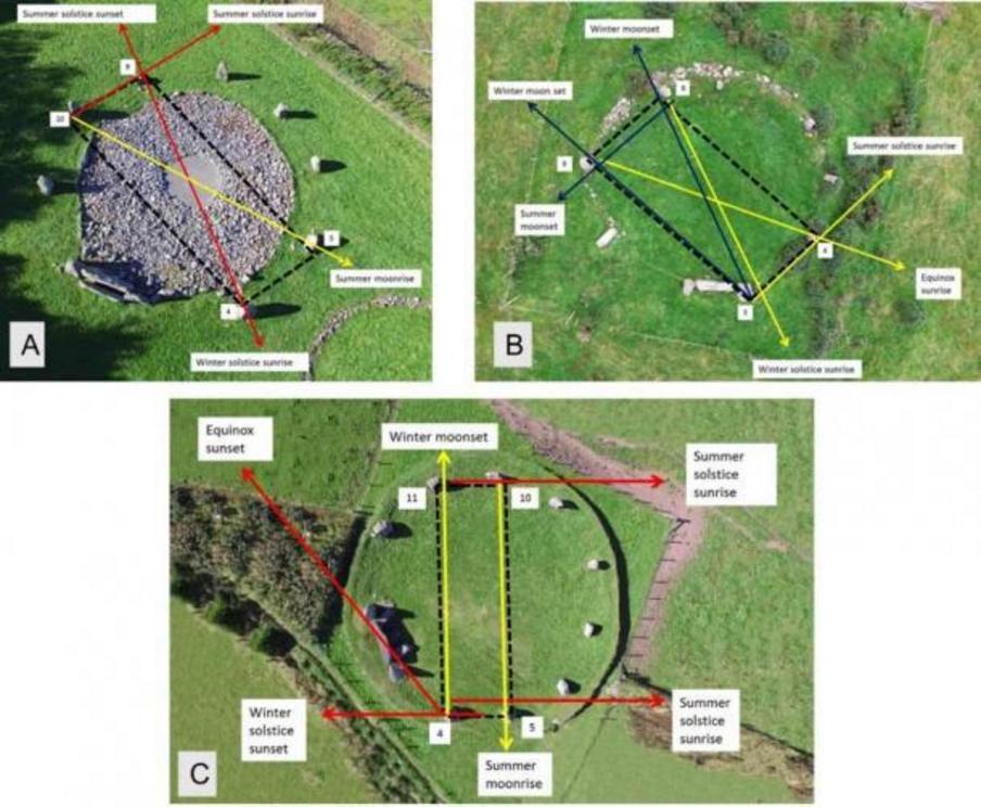 Figure 7. The Station Stones rectangles at (a) Loanhead of Daviot RSC (b) Strichen House RSC (c) Easter Aquhorthies RSC.