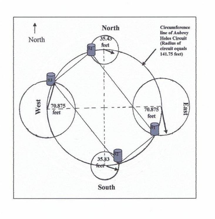 Figure 8. The geometrical solution to Stonehenge’s Station Stones rectangle.