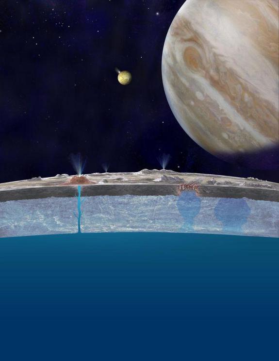 Figure 15: Water from the underground ocean of Europa bubbles up to the frozen surface through vents.