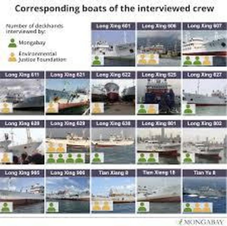 The longliners on which the deckhands interviewed by Mongabay and/or the Environmental Justice Foundation worked. Some deckhands worked on multiple longliners.