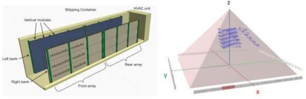 On the left is an illustration of the containers that make up the telescope. On the right is an illustration of how the telescope will be set up on-site.