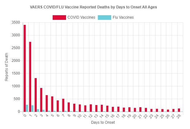 has there been deaths from covid vaccine