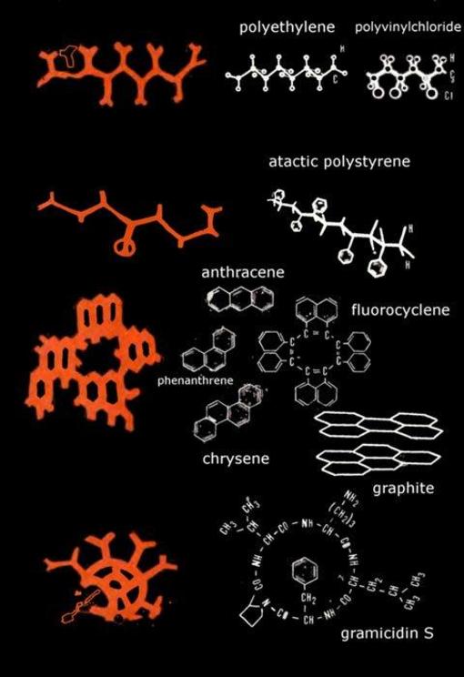 Some of the Ural pictograms (orange), compared to structural formulas of polyethylene, polyvinylchloride, atactic polystyrene, anthracene, phenanthrene, fluorocyclene, chrysene, graphite and gramicidin S.