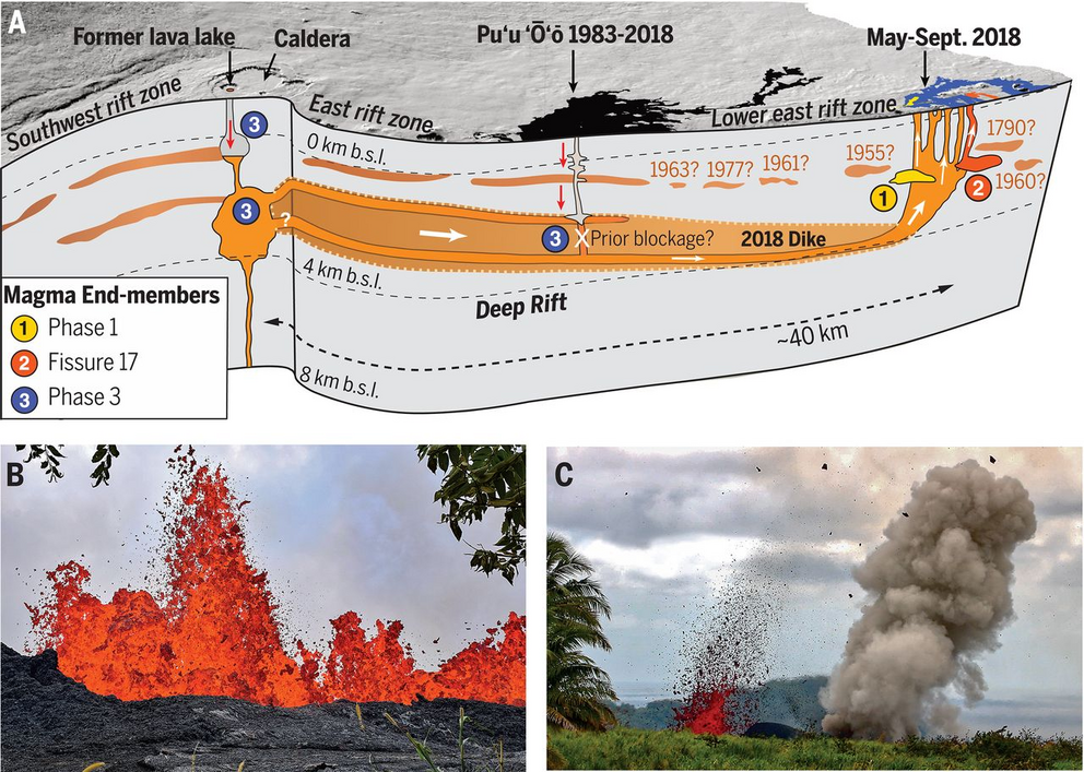 Simplified model of K?lauea's magma system feeding the 2018 lower east rift zone eruption.