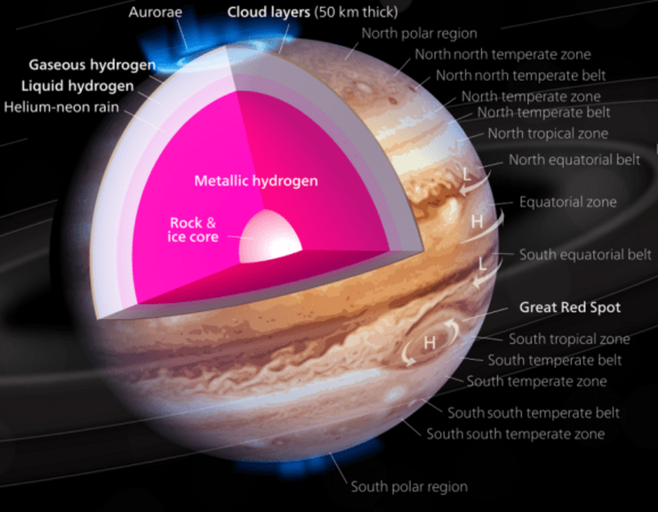 The Juno mission is helping us piece together a better understanding of Jupiter’s mysterious interior.