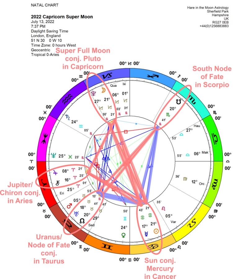 Seismic super moon astrology forecast July 10th 17th Nexus Newsfeed