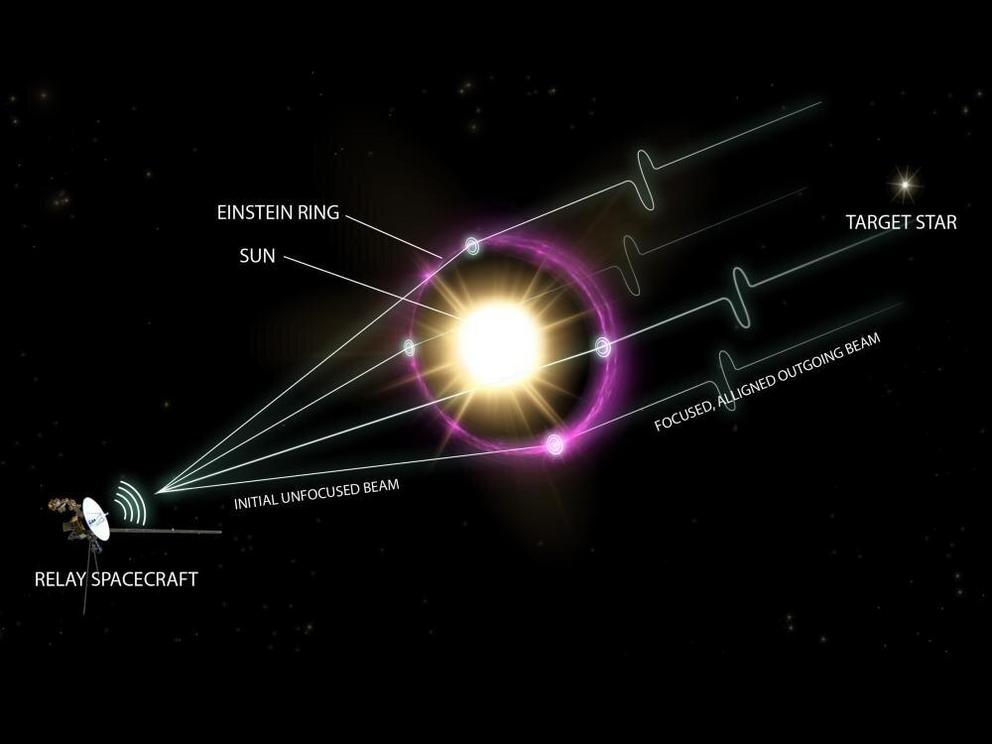 Snooping on alien messages passing through the solar system - Nexus ...