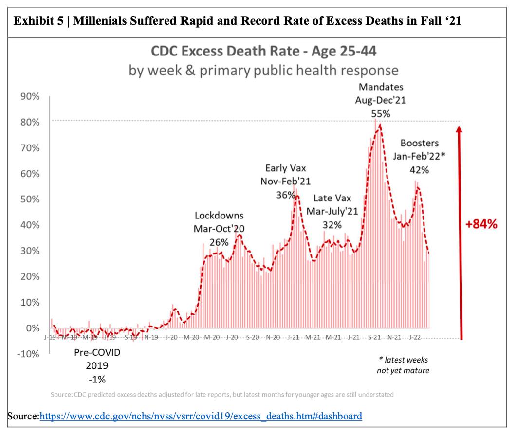 “Unexplained Deaths” Becoming #1 Cause Of Death In 2022 In Canada ...