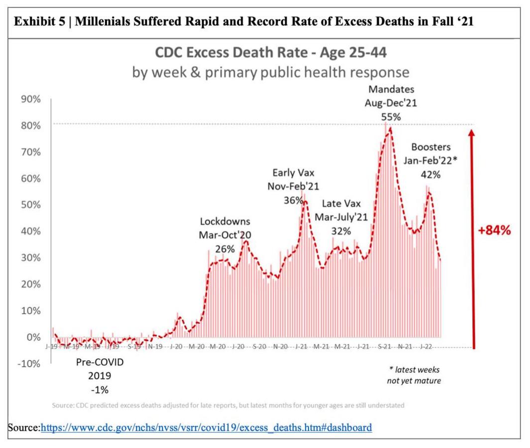 “Unexplained Deaths” 1 cause of death in 2022 in Canada