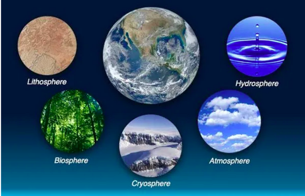 Четыре оболочки земли. Литосфера гидросфера атмосфера Биосфера. Сферы земли Биосфера гидросфера. Земля литосфера атмосфера и гидросфера. Сферы земли атмосфера гидросфера литосфера.