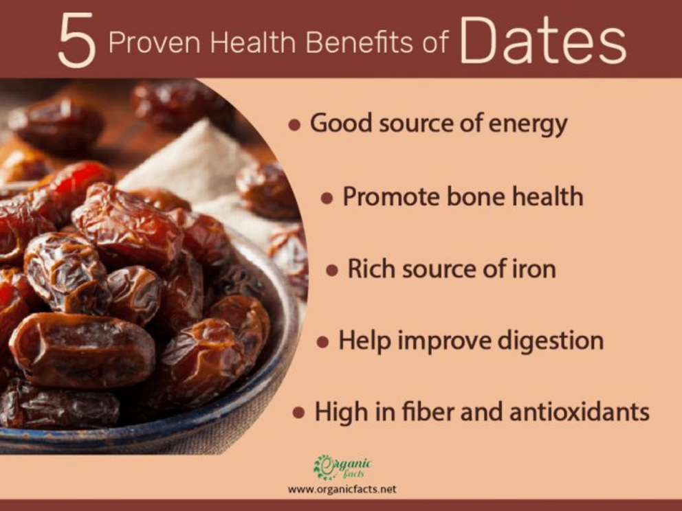 Each date is about 60 to 70 percent sugar and has a high amount of fiber, which makes it a healthy energy booster.