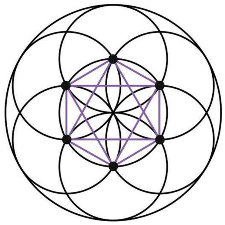 The figure we call the “Seed of Life” was used historically to construct the hexagram and hexagon.