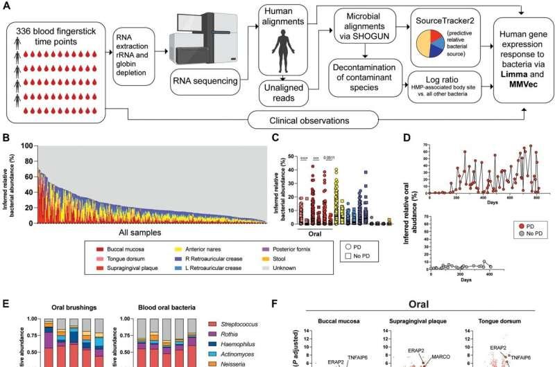 study-suggests-causative-pathway-between-gum-disease-and-rheumatoid