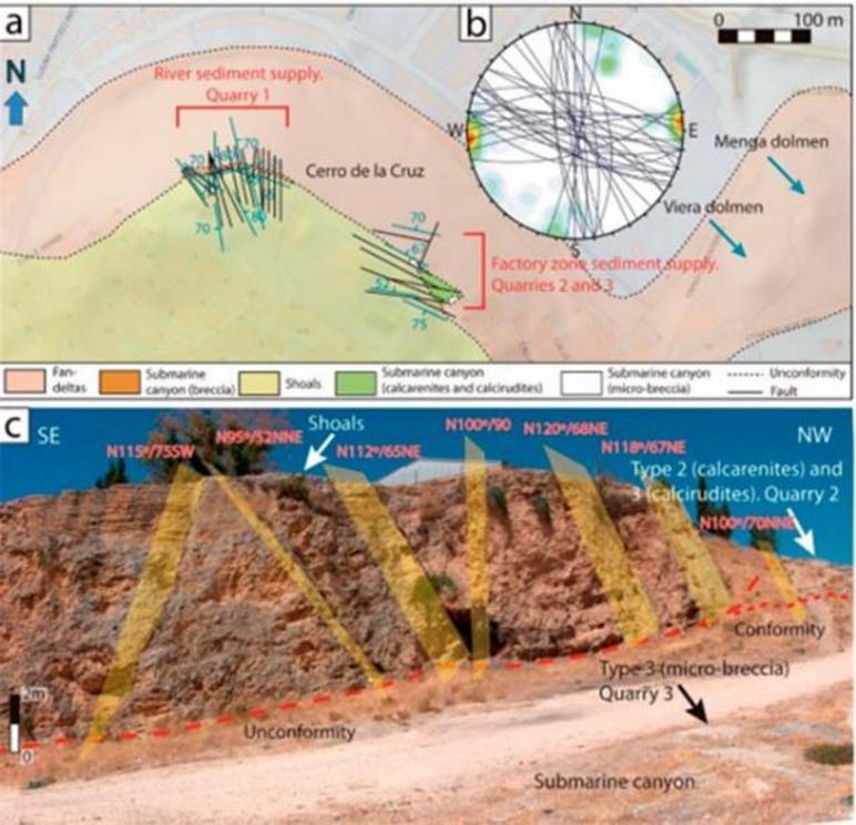 A) Geological map of tectonic jointing on DTM, showing the location of Menga and Viera and the likely excavating areas at Cerro de la Cruz. b) Stereographic representation of the groups of joints. c) Overview of the tectonic fracturing present in quarry a