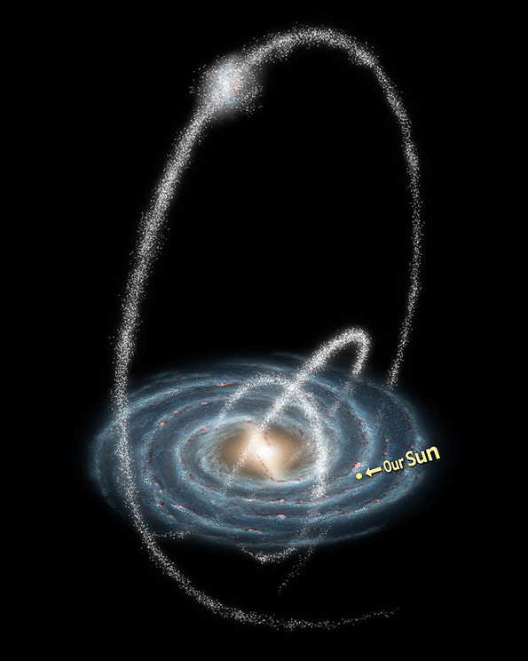 Artist’s impression of three of the Milky Way’s stellar streams. Streams like this would have had their orbits disrupted as the LMC passed nearby.