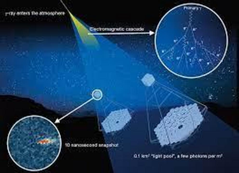 CTA won’t be detecting gamma rays directly. It will pick up Cherenkov light, the blue flash of light resulting from gamma rays interacting with Earth’s atmosphere.