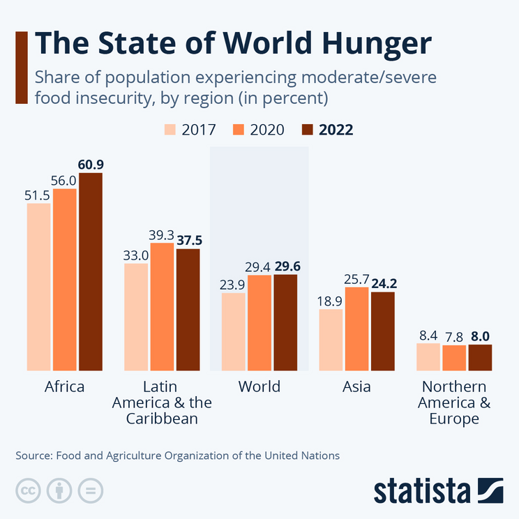 The state of world hunger - Nexus Newsfeed