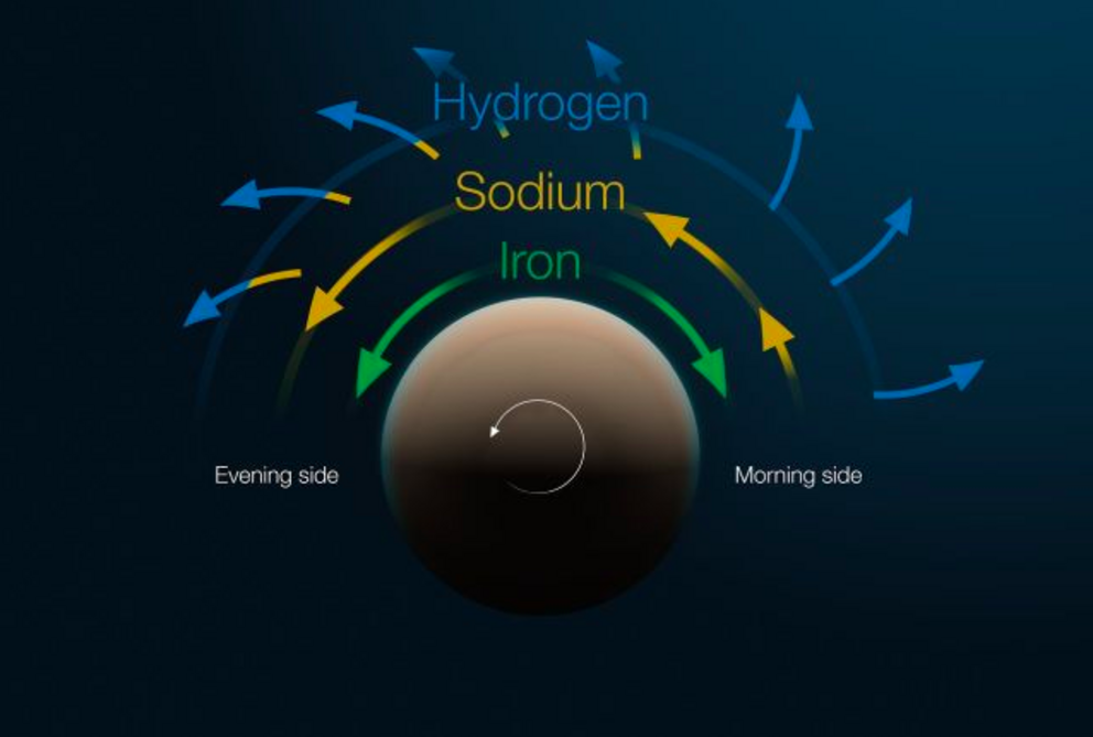 A diagram of the atmosphere of Tylos. (ESO/M. Kornmesser)