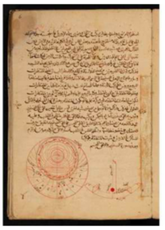 Al-Biruni's full Discussion of All Possible ways to construct an Astrolabe, figure for the 